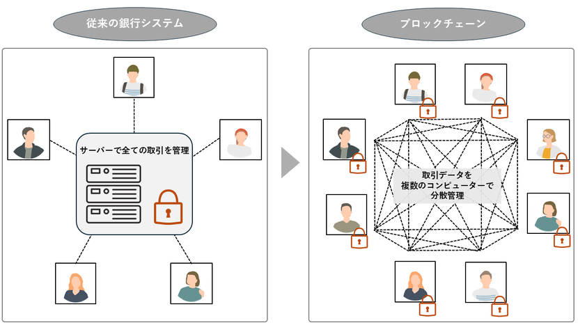 不動産STとは？仕組みやメリットをわかりやすく解説 | セゾンの 